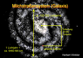 Milchstraensystem Grafik Herbert Winkler
