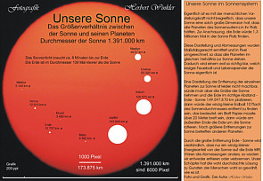 Grenvergleich der Planeten zur Sonne echter  Vergleich Grafik Herbert Winkler 